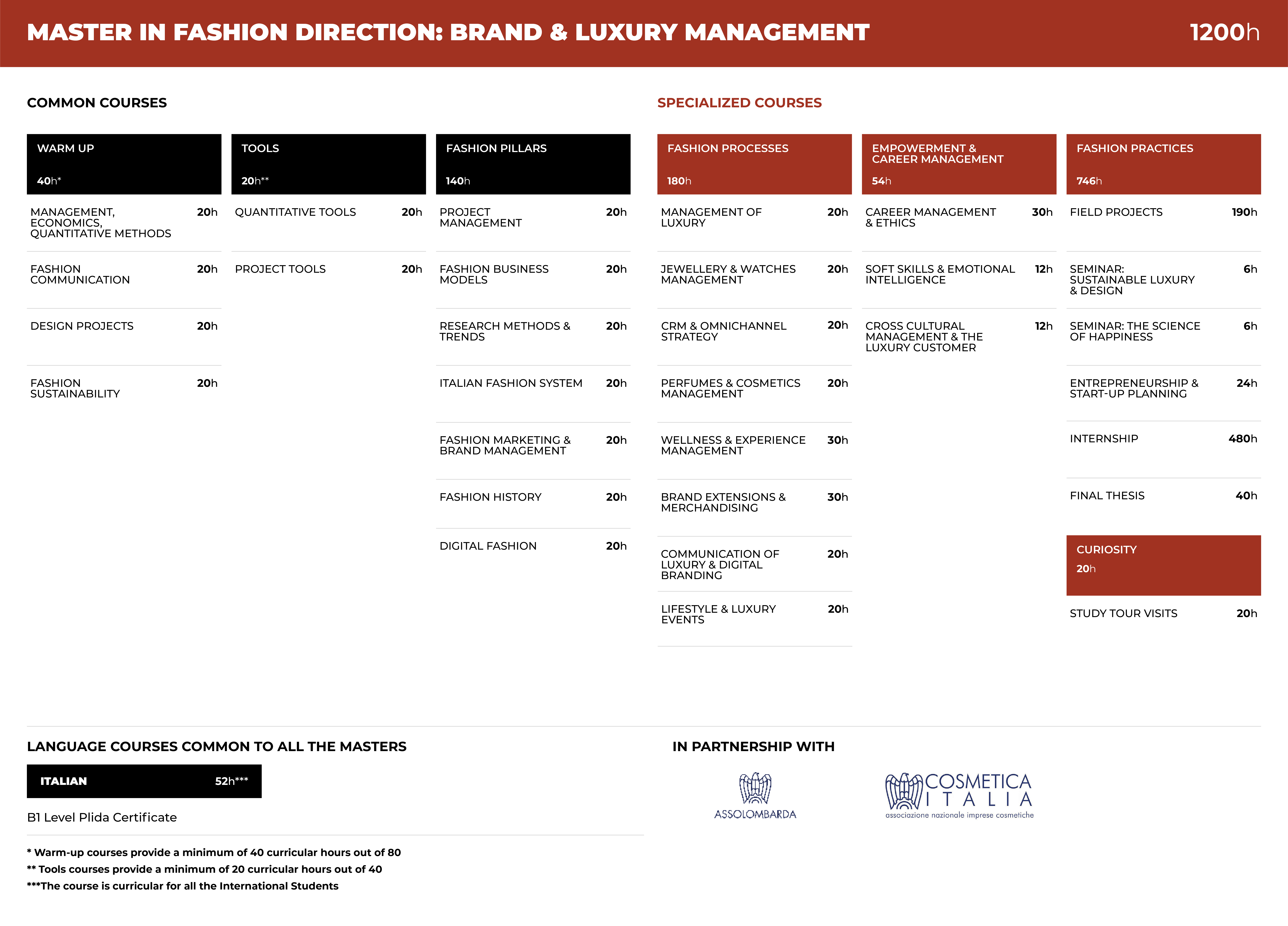 LM table