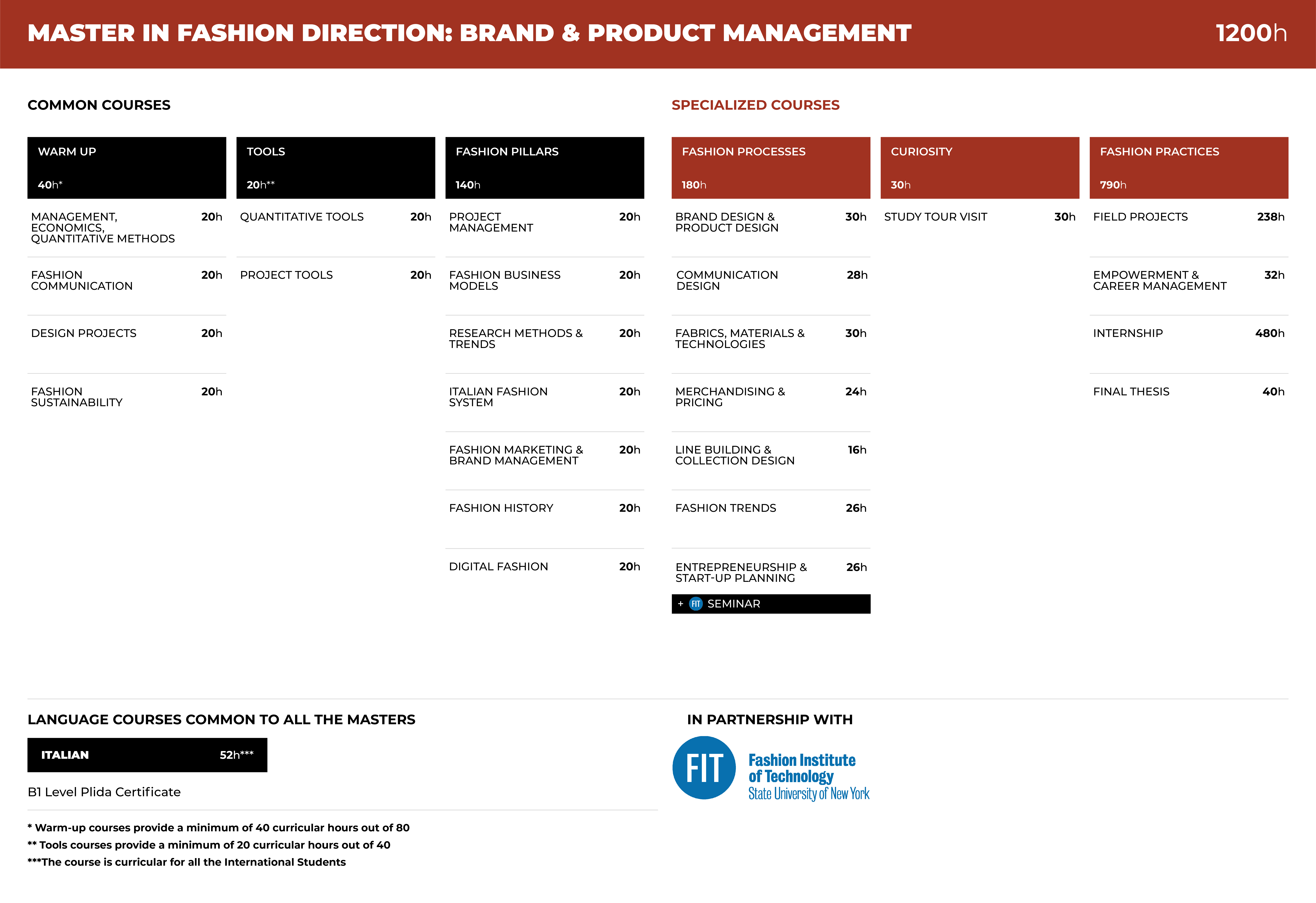 BPM table