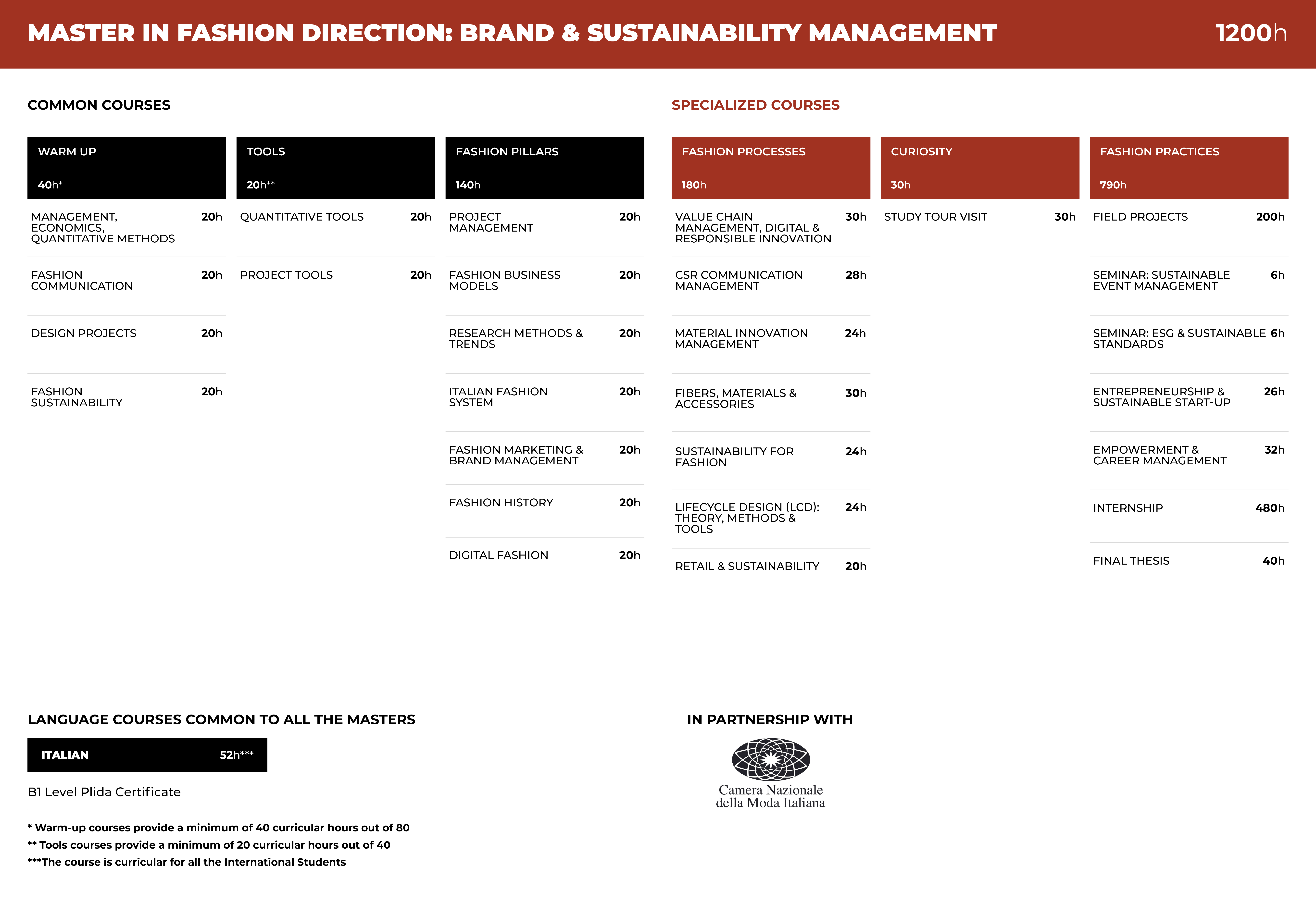 BSM table