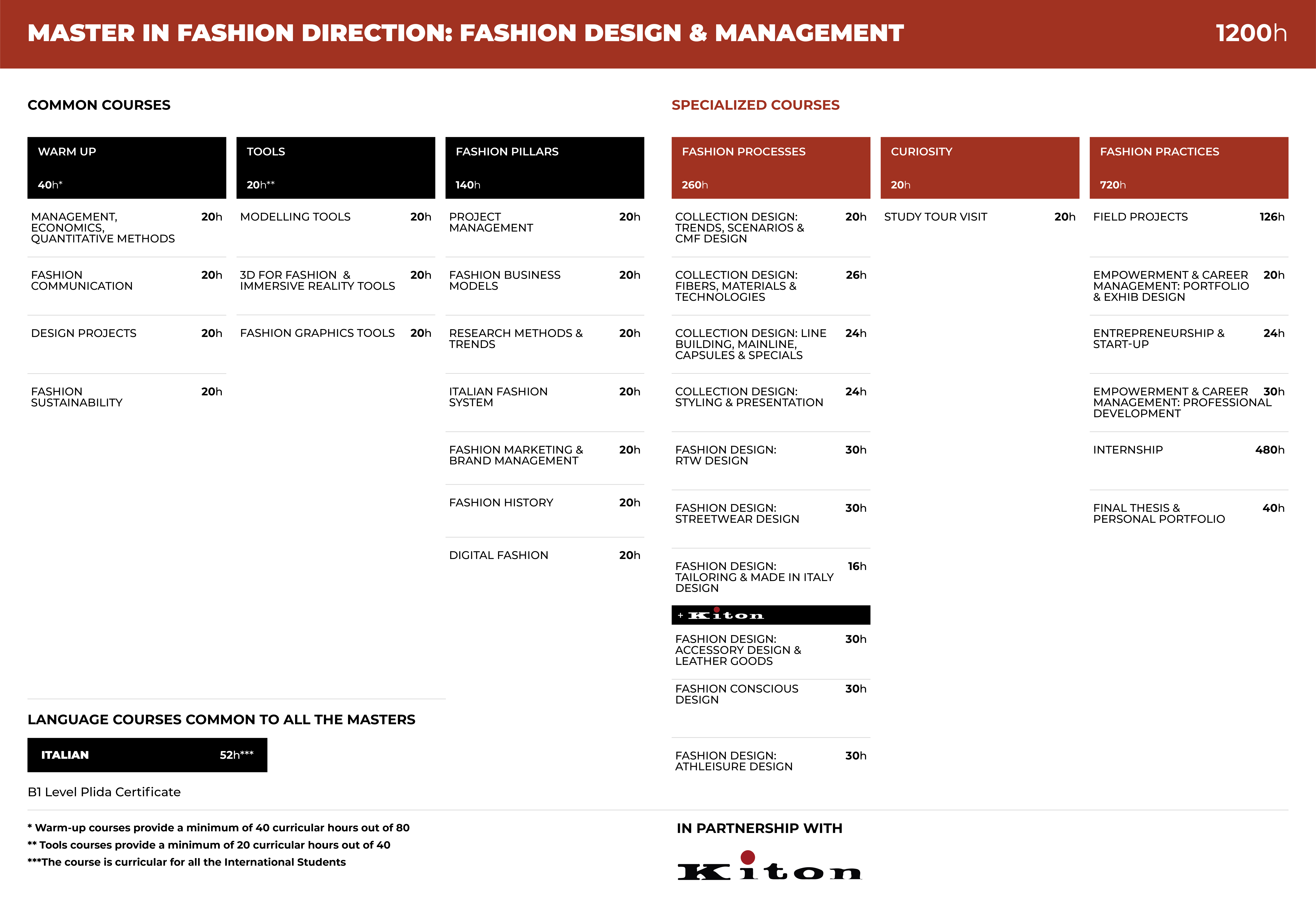 FDM table
