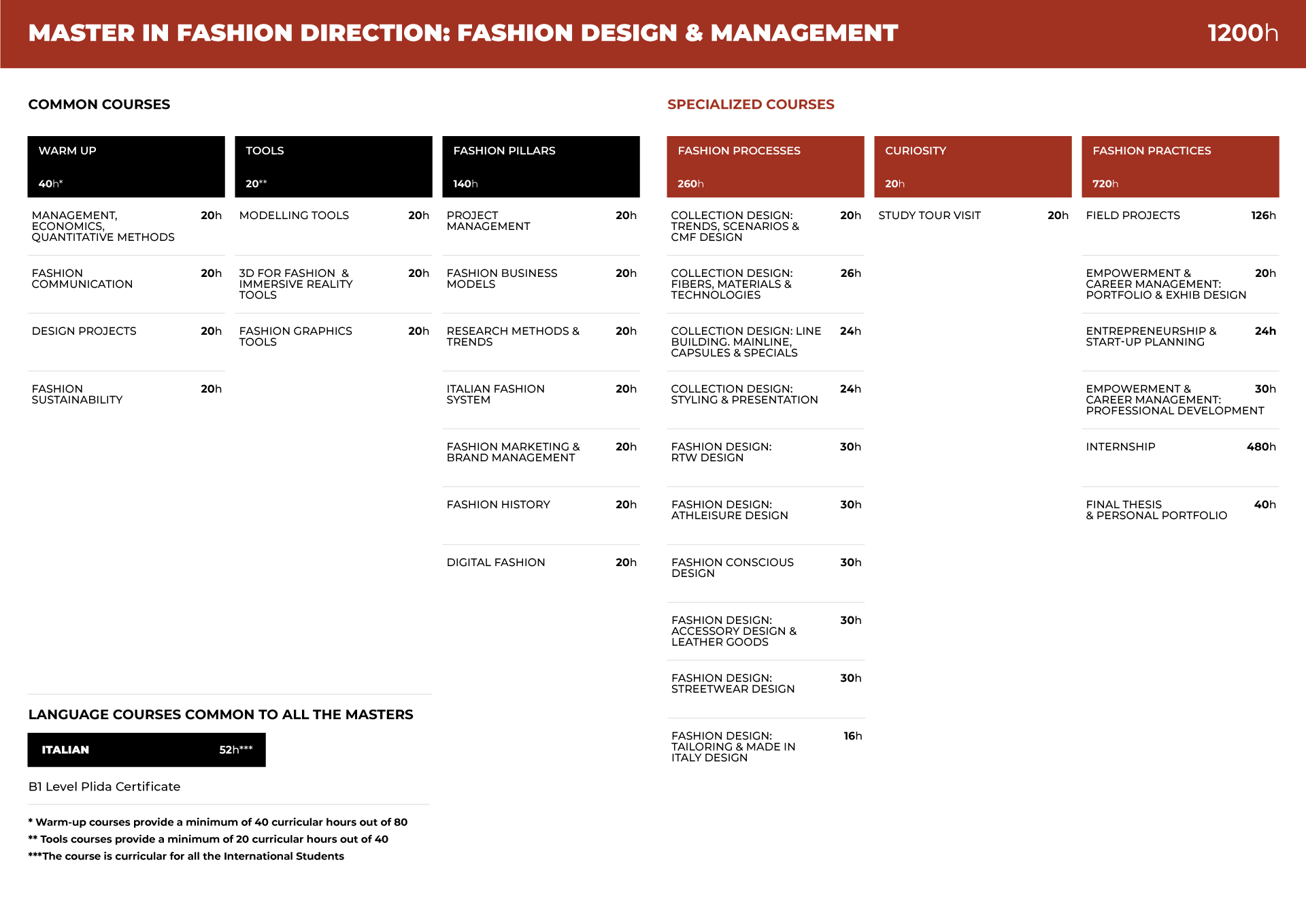 FDM table