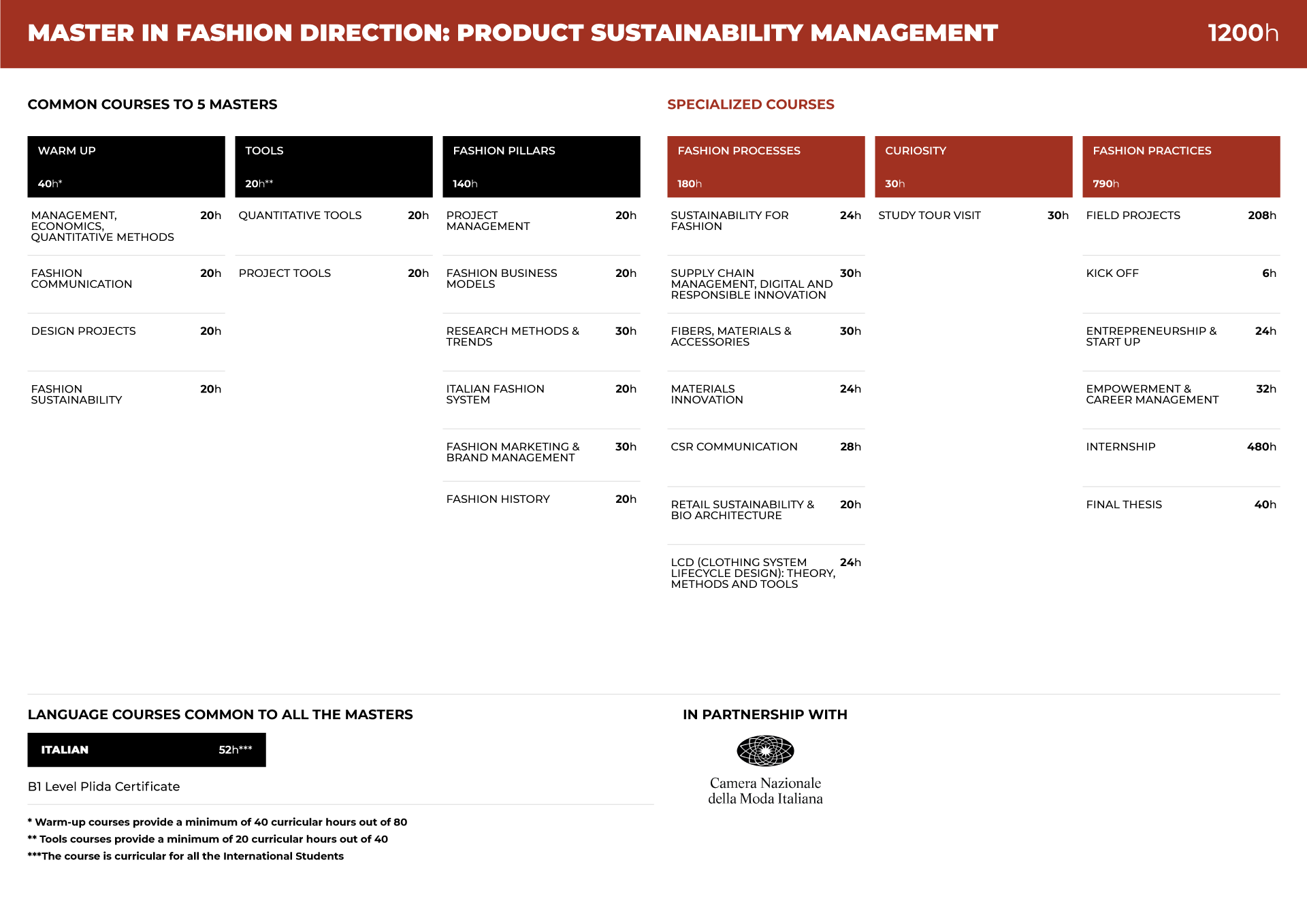 PSM table