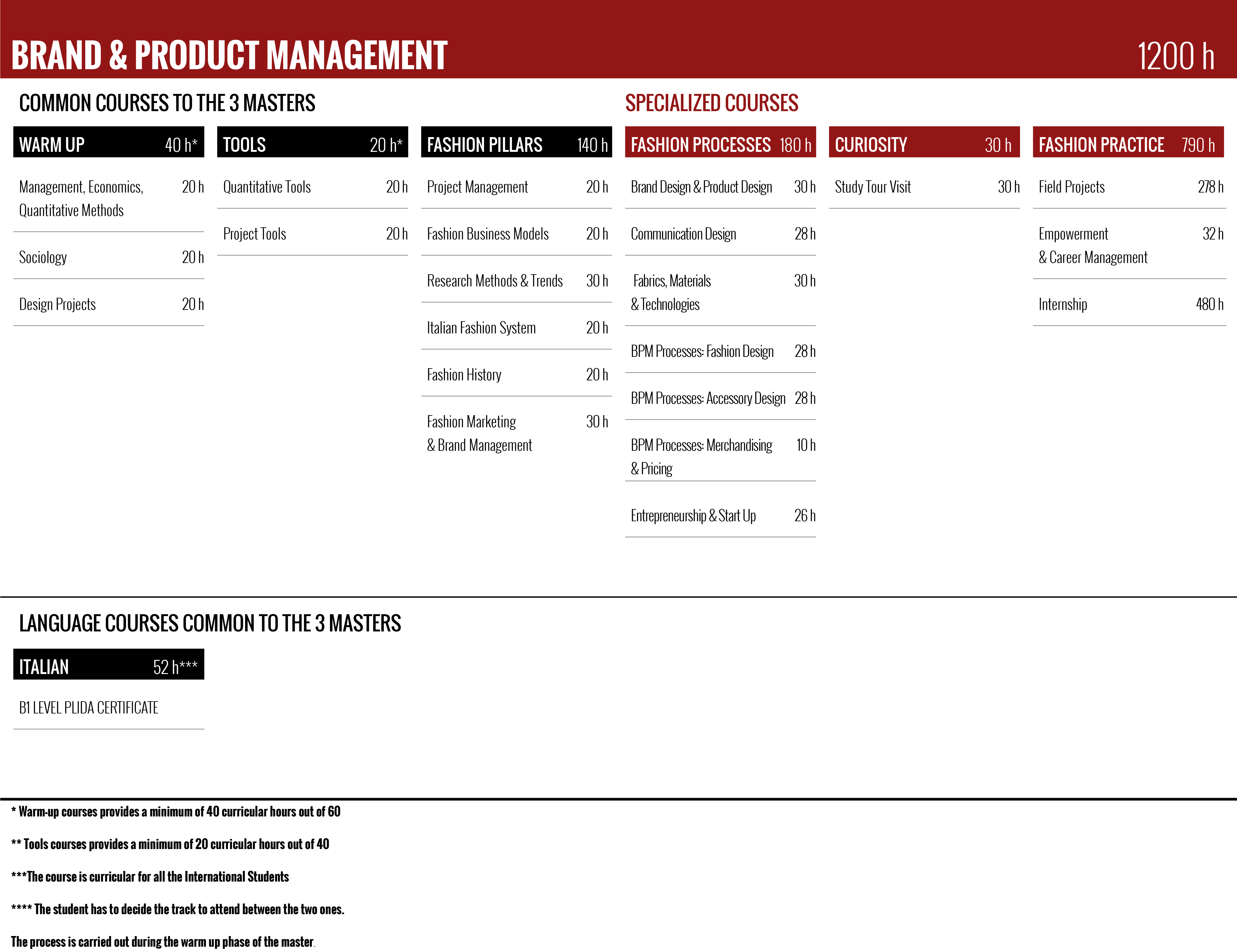 Master Product Management Milanofashioninstitutecom